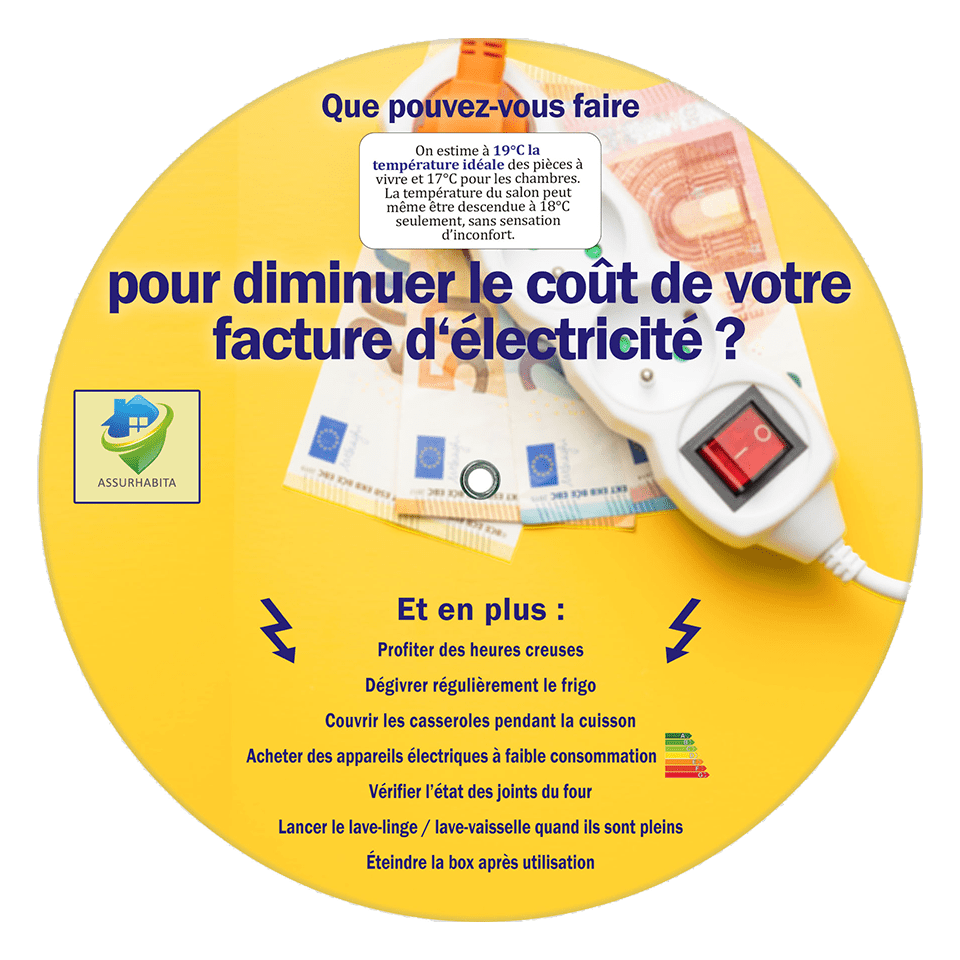 Disque personnalisé je réduis ma consommation d’électricité