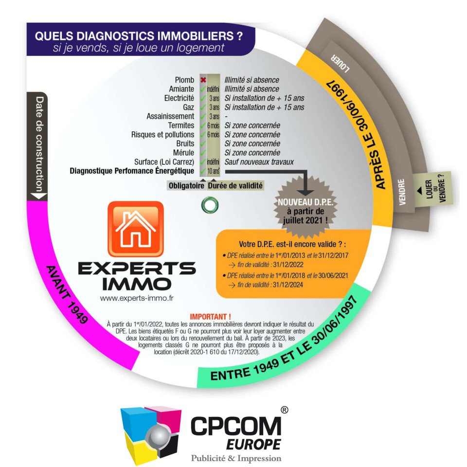 Disque de diagnostic immobilier personnalisé fabriqué en Europe