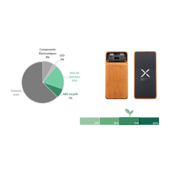 Batterie de secours publicitaire 10 000 mAh FSC 100% bambou SCX Design logo lumineux